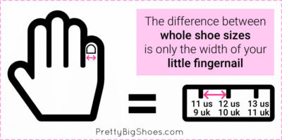 Your pinky nail width is all there is between shoe sizes